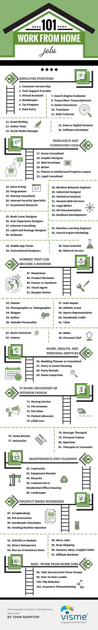 101 Work from home jobs