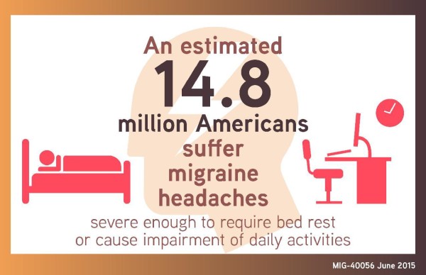 More to Migraines