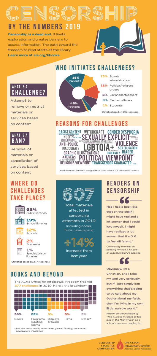 Banned Books Week: Top 10 Most Challenged Books of 2019 + Free Resources