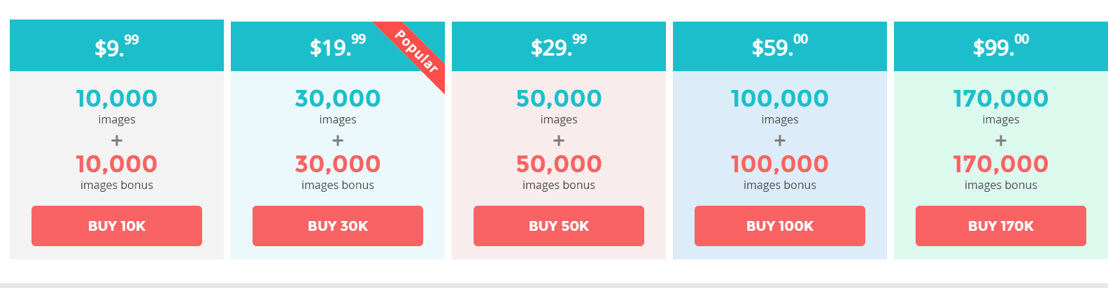 7 Premium WordPress Plugins That Are Actually Worth Your Money