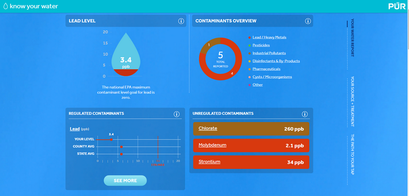 Do You Know What's In Your Water? Here's How to Find Out!