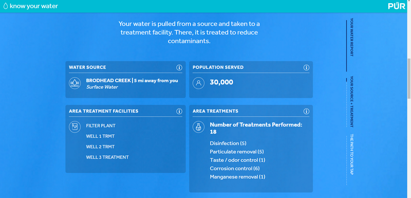 Do You Know What's In Your Water? Here's How to Find Out!
