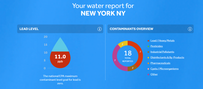 Do You Know What's In Your Water? Here's How to Find Out!