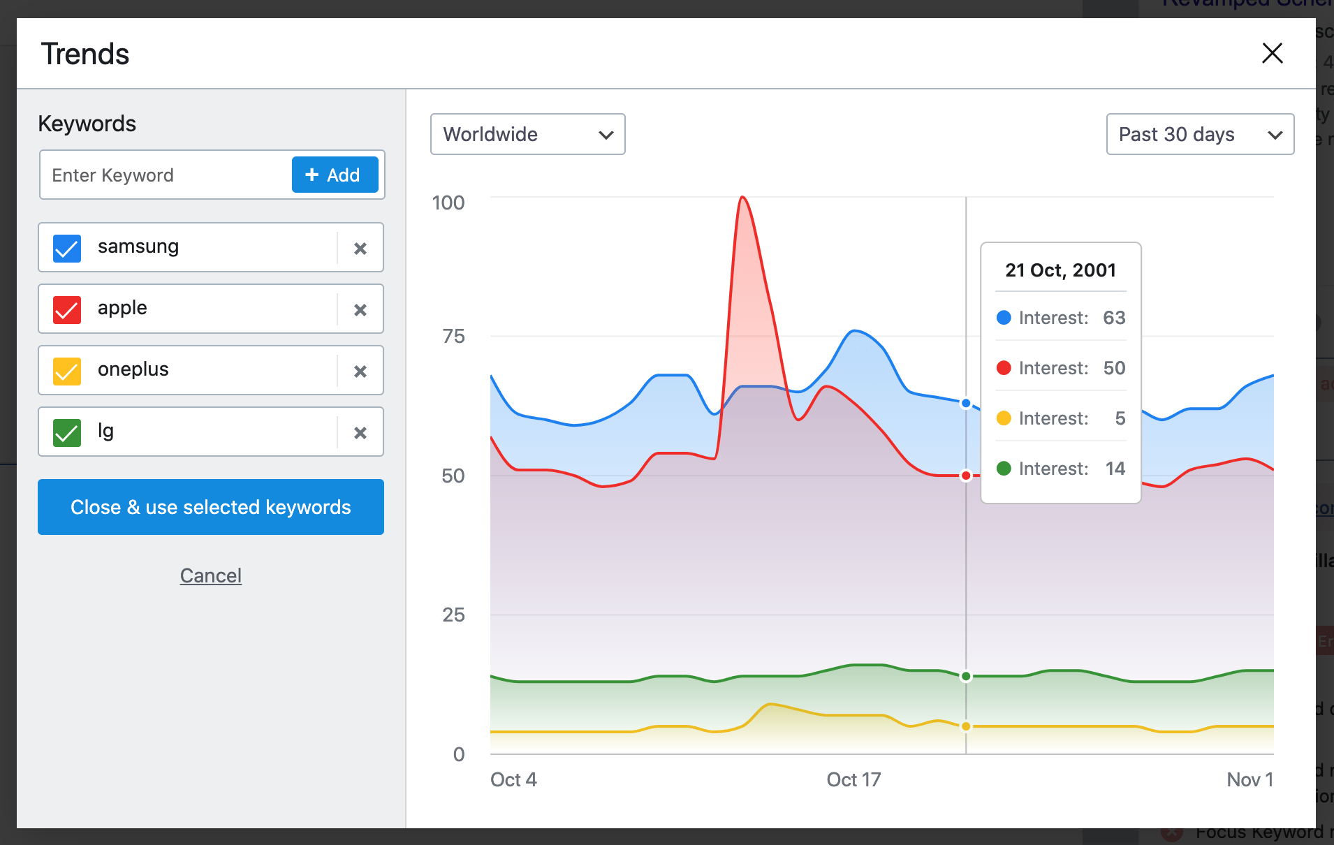 RankMath Google Trends tracking