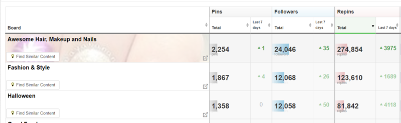 Is Tailwind Pinterest Scheduler Worth the Money?