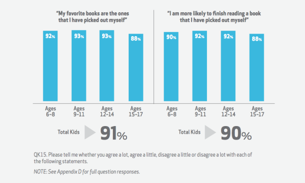 Listen to Our Kids, We Need More Diverse Books to Get them Reading 2 What Kids Want in Books